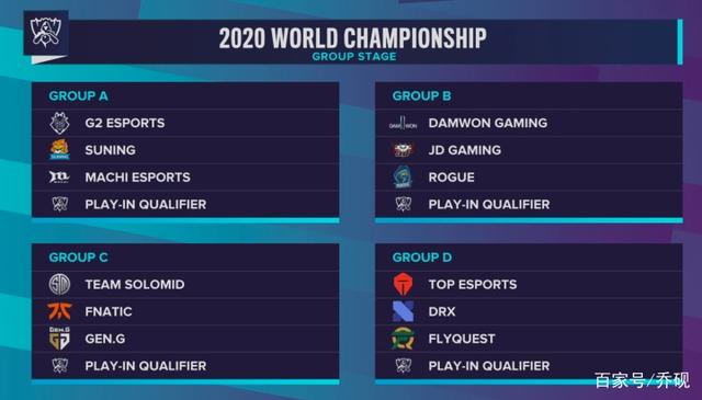 Paper Rex vs Karmine Corp 和 Gen.G Esports vs Fnatic 争夺2025年电子竞技世界杯季后赛的名额